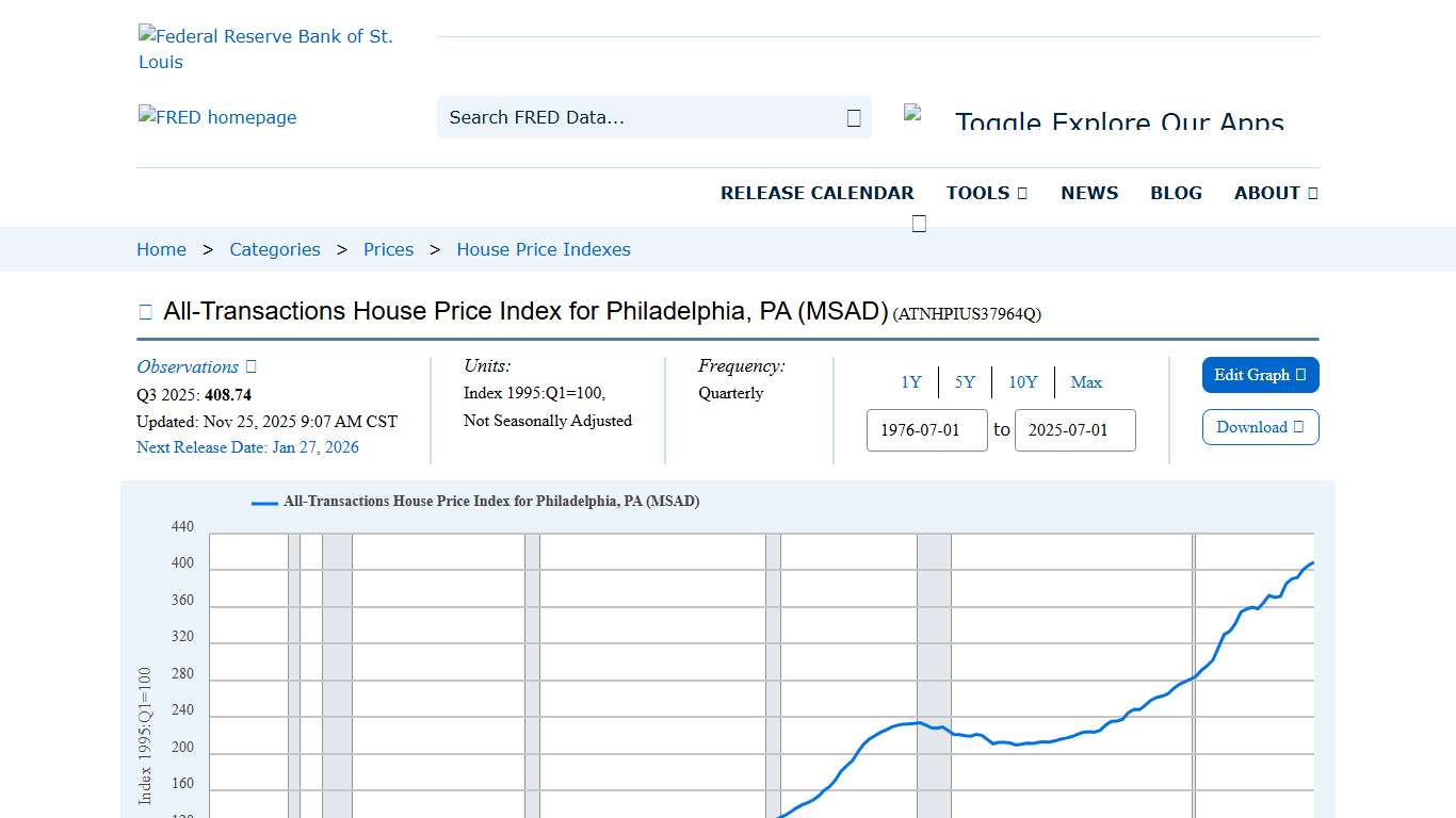 All-Transactions House Price Index for Philadelphia, PA (MSAD) (ATNHPIUS37964Q) | FRED | St. Louis Fed